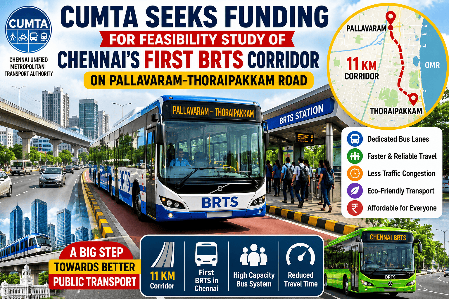 Illustration of Chennai's proposed first Bus Rapid Transit System (BRTS) corridor on Pallavaram–Thoraipakkam Road, highlighting CUMTA's feasibility study, dedicated bus lanes, and the 11-km route connecting GST Road to OMR.