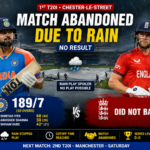 India vs England 1st T20I match abandoned due to rain after India scored 189/7 at Chester-le-Street during the 2026 T20I series.