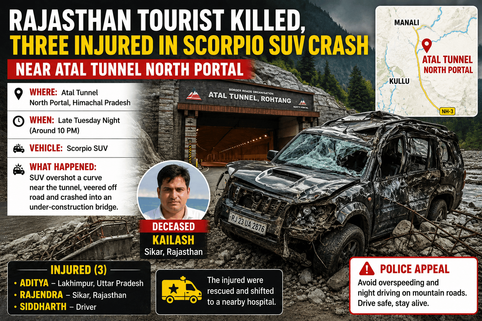 Illustration showing a damaged Scorpio SUV near the Atal Tunnel north portal in Himachal Pradesh after a road accident that killed a tourist from Rajasthan and injured three others.