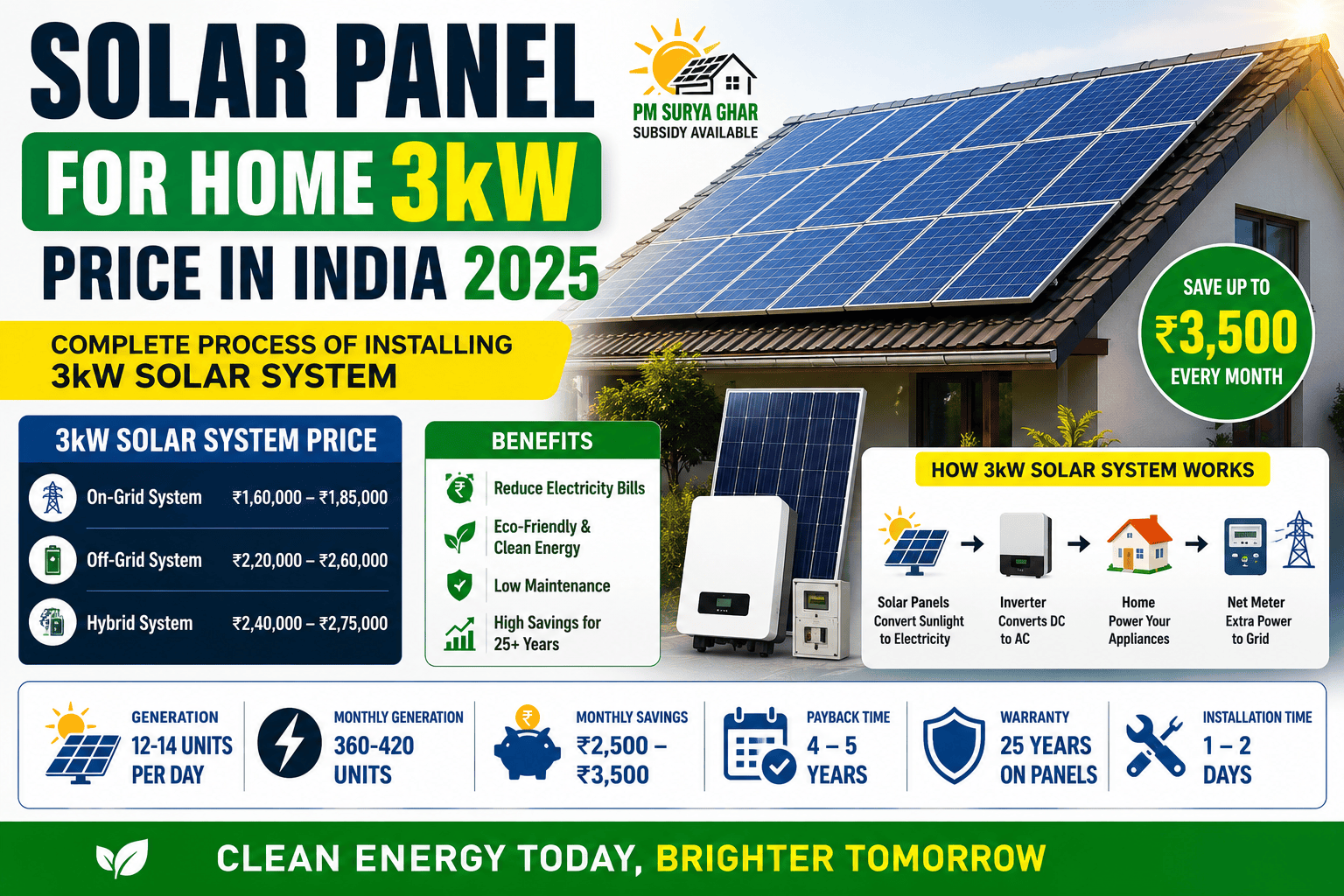 3kW rooftop solar panel system installed on an Indian home showing solar panels, inverter, and residential setup.